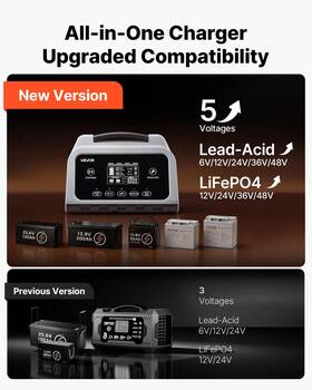 Vevor 197988185086 Smart Battery Charger 12a 6v 48v Lifepo4 Agm Lcd Desulfator