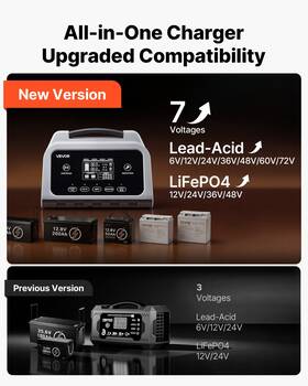 Vevor 197988186175 Smart Battery Charger 16a 6v 72v Lifepo4 Agm Lcd Desulfator