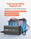 12V 20A Lithium Battery Charger 14.6V Ac-dc LIFEPO4 Smart For Rv. Fixed Price $84.99.